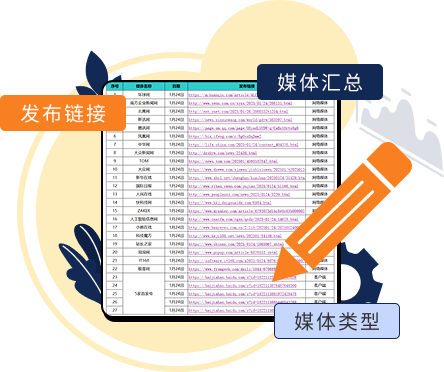 PR表现报告示例图1